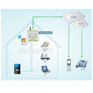 2n_easygate_pro-schema collegamento gsm gateway a pc e fax