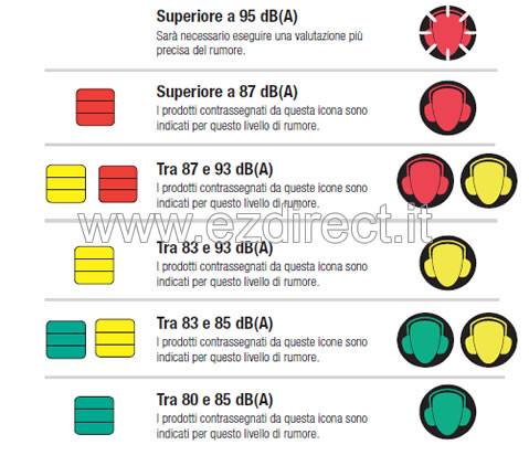tabella-misurazione-rumore ruumore misurazione